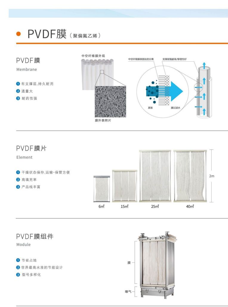 恒大興業(yè) 三菱水處理冊子_05.jpg