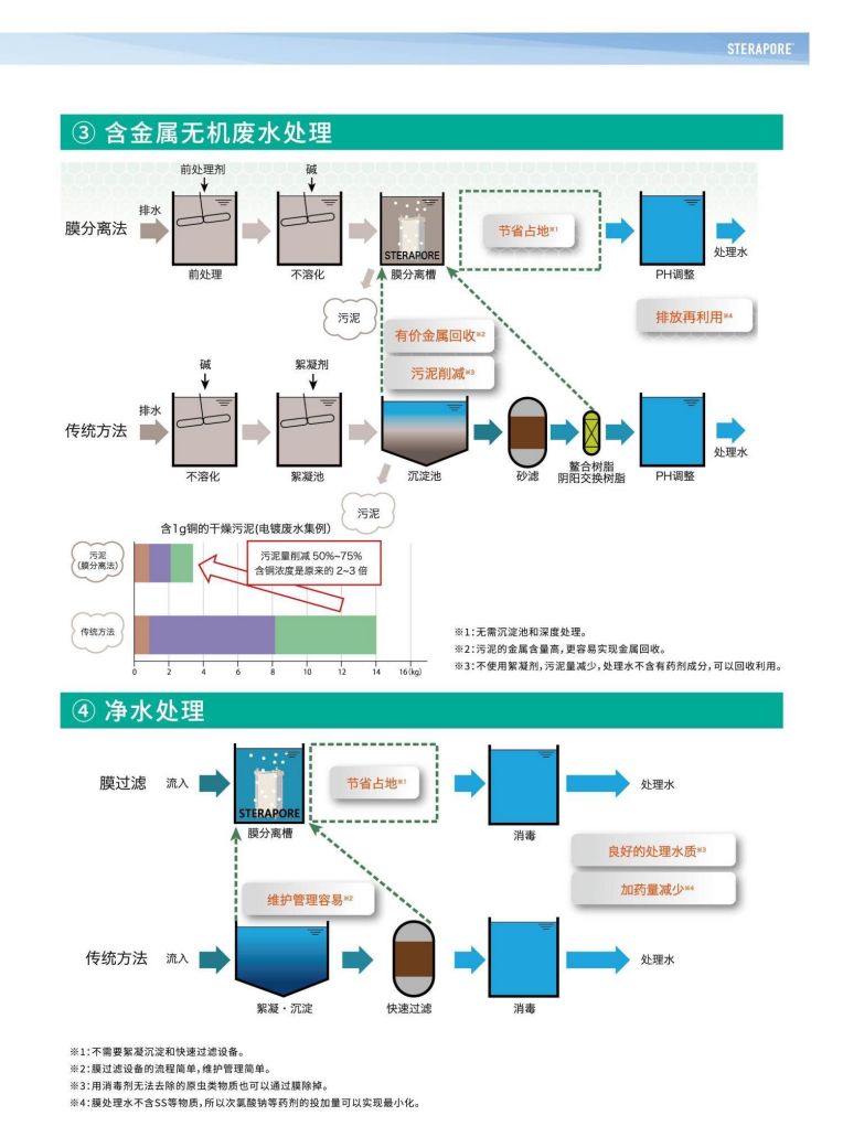 恒大興業(yè) 三菱水處理冊子_12.jpg