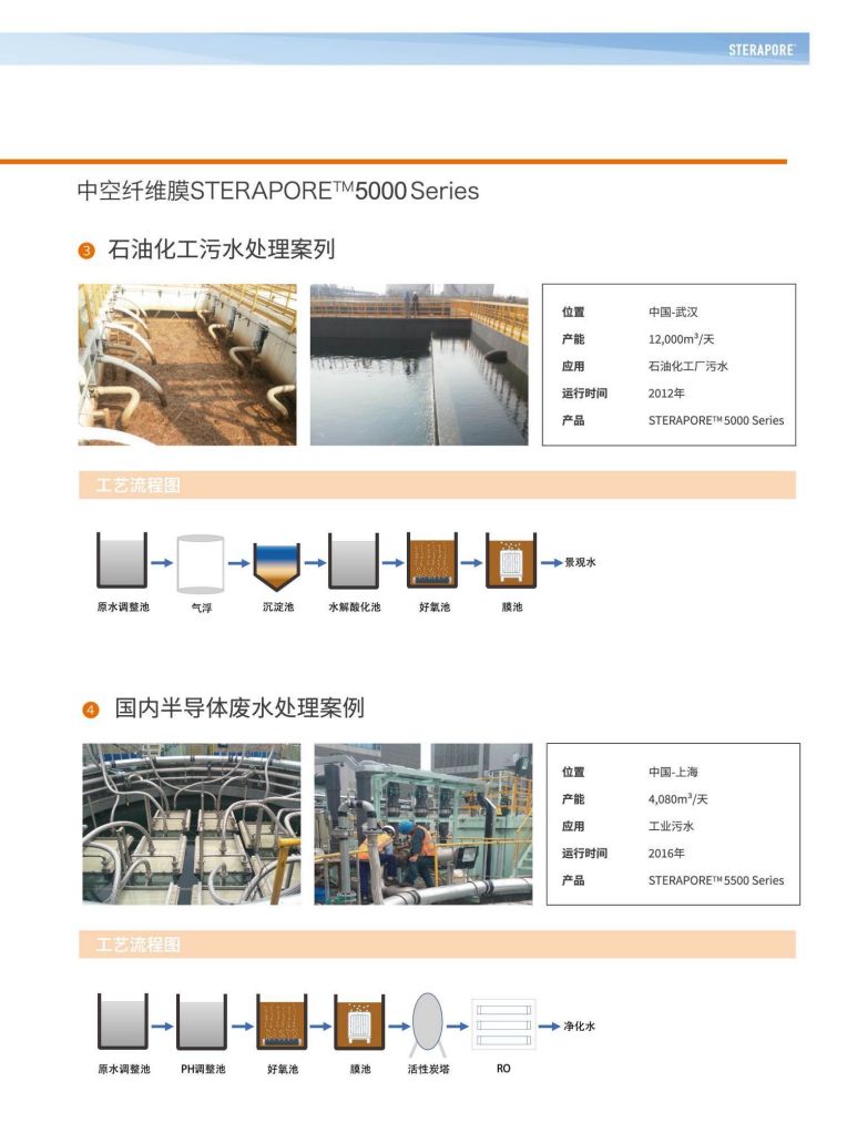 恒大興業(yè) 三菱水處理冊子_16.jpg