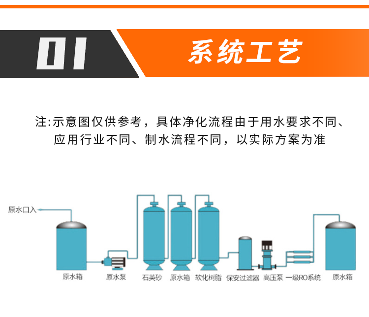 超純水系統(tǒng)工藝