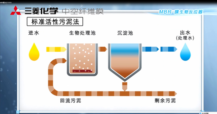 三菱MBR膜生物反應(yīng)器：工作原理、應(yīng)用特點(diǎn)與優(yōu)勢(shì)